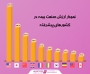 دلیل اهمیت بیمه عمر در کشور های پیشرفته چیست؟ (قسمت اول)